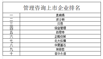 2024年中国管理咨询上市企业排名透视 行业格局与未来趋势解析