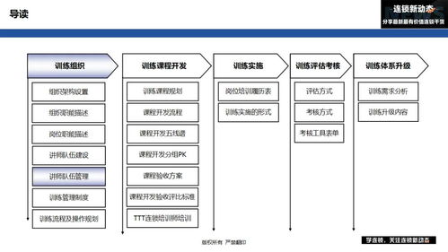 连锁企业如何构建高效训练体系 第二步，讲师团队的卓越管理