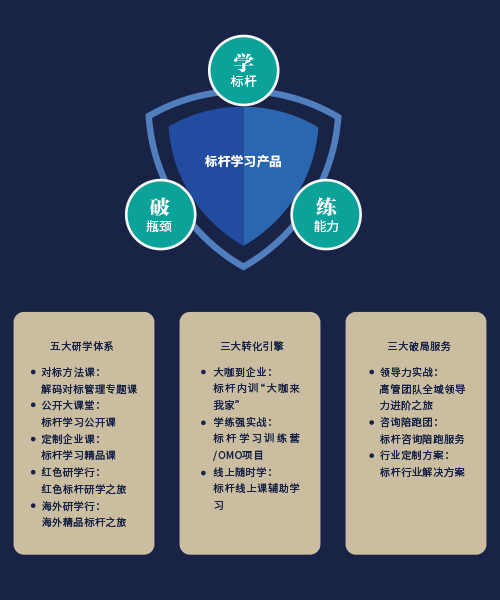 博石教育集团 以咨询之力，驱动企业卓越成长