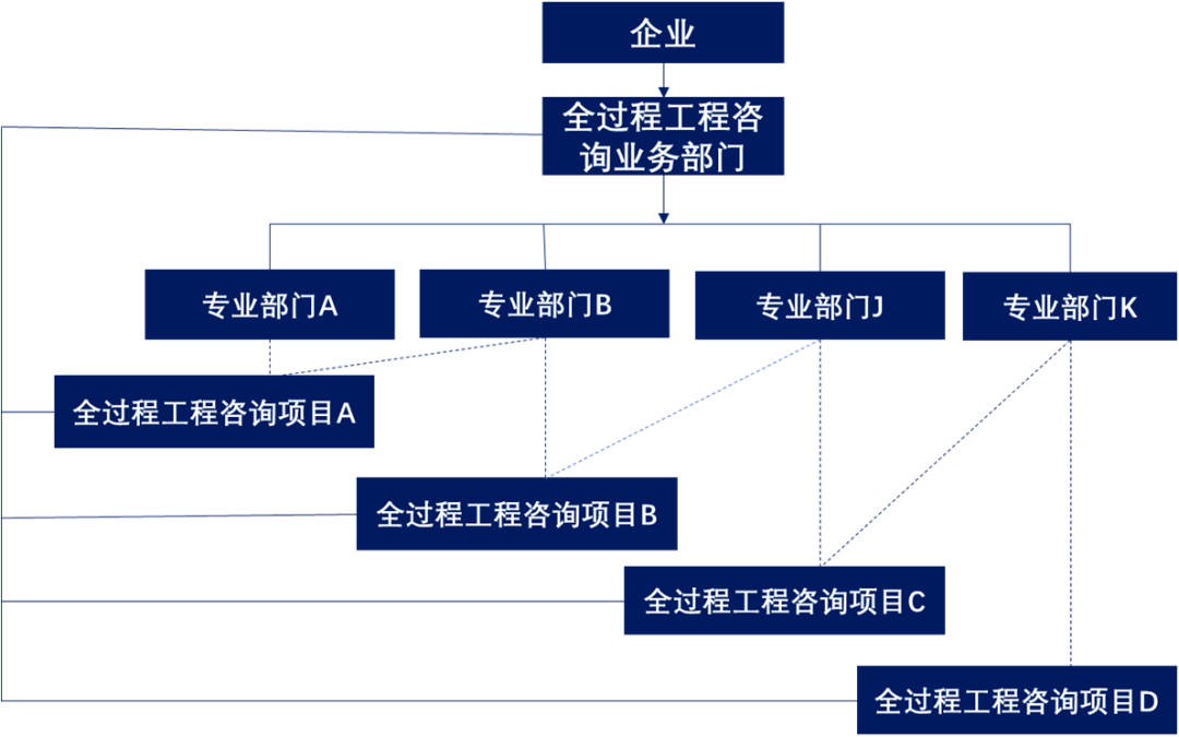 南京商帜企业管理咨询 专业赋能，驱动企业卓越发展